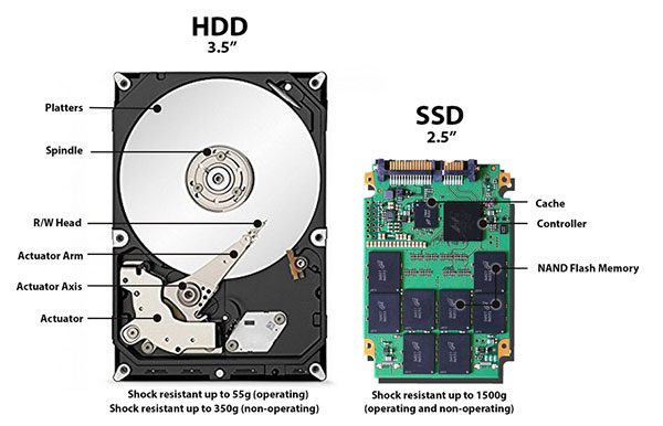 درایو جامد SSD
