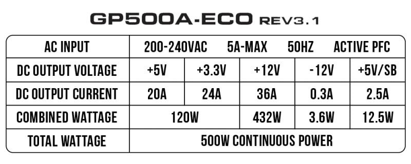 پاور گرین مدل GP500A-ECO Rev3.1