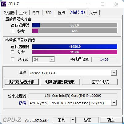 پردازنده اینتل Core i9-12900K : ظهور یک هیولا