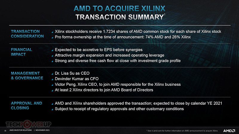 خرید سهام کمپانی Xilinx توسط AMD