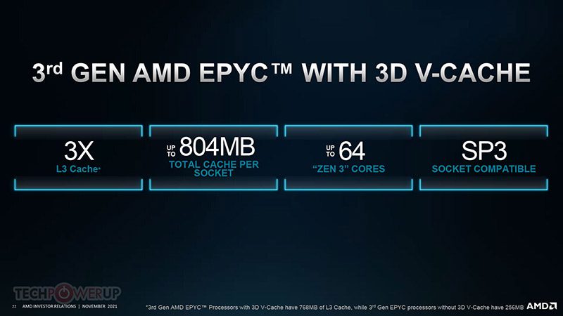 گزارش ارائه سرمایه گذاری کمپانی AMD نوامبر ۲۰۲۱