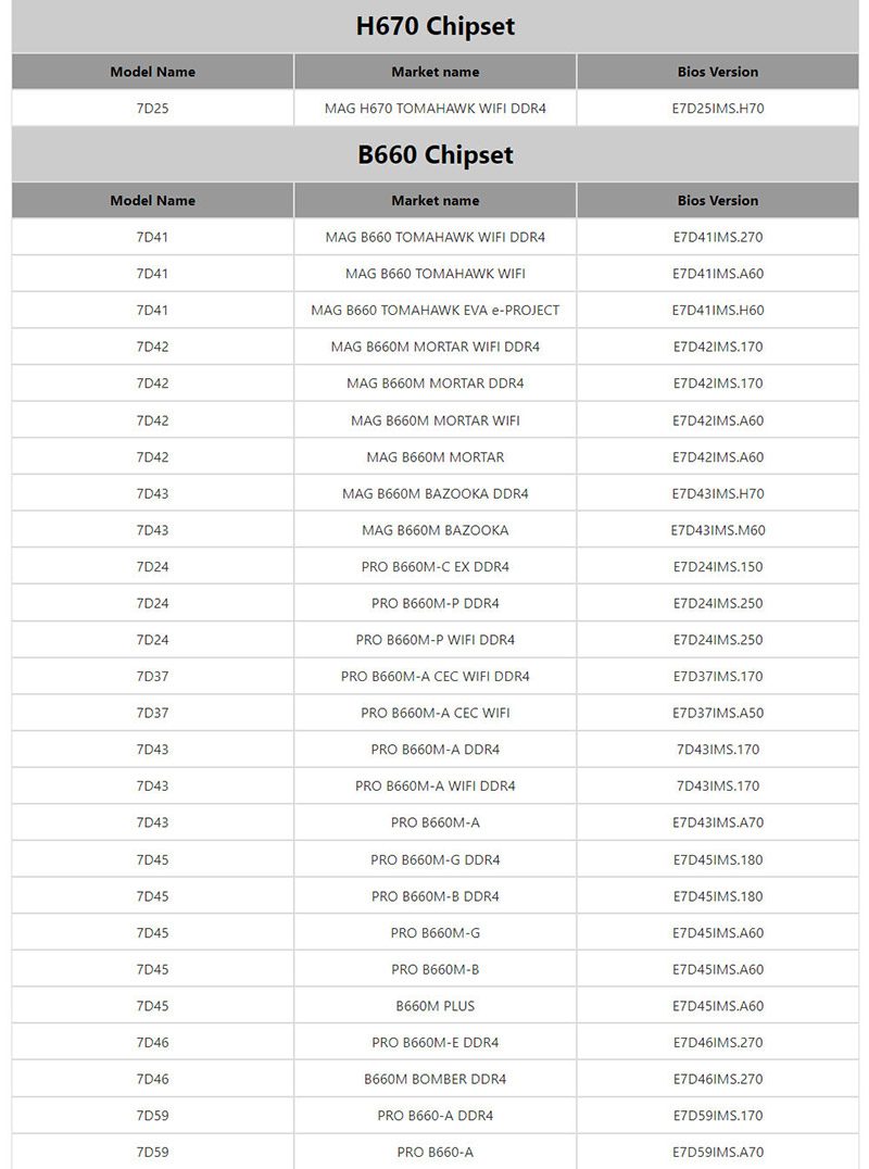 لیست به روز رسانی بایوس مادربرد های سری B660 و H670 ام اس آی