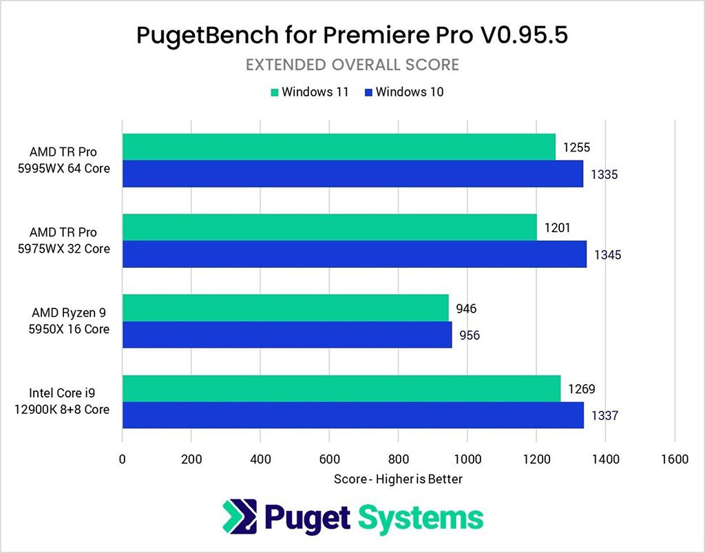 Premiere Pro V0.95.5 Windows 11 vs Windows 10