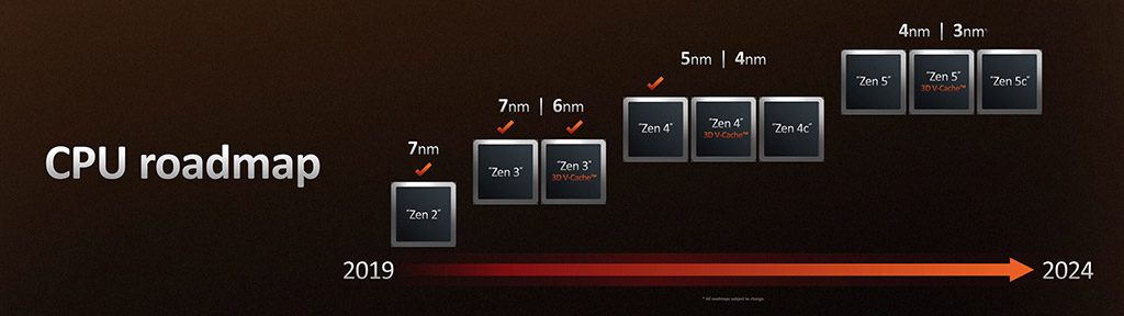 نقشه راه AMD برای توسعه پردازنده ها و لیتوگرافی