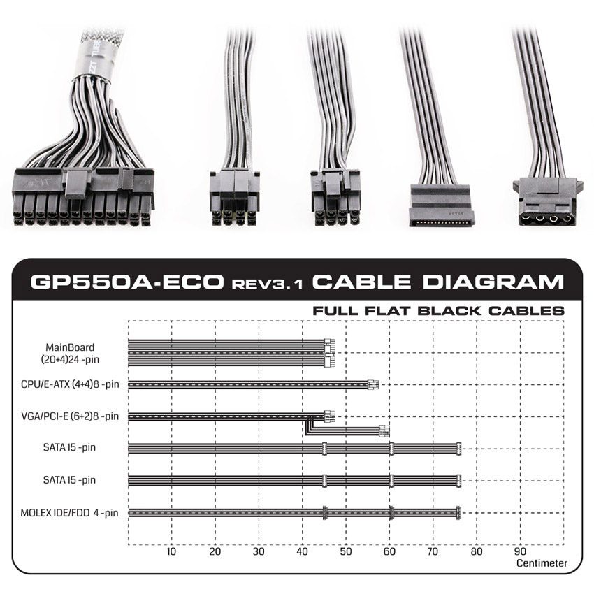 پیکربندی کابل های خروجی پاور گرین مدل GP550A-ECO