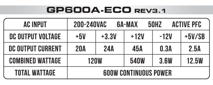 پیکربندی کابل های خروجی پاور گرین مدل GP600A-ECO